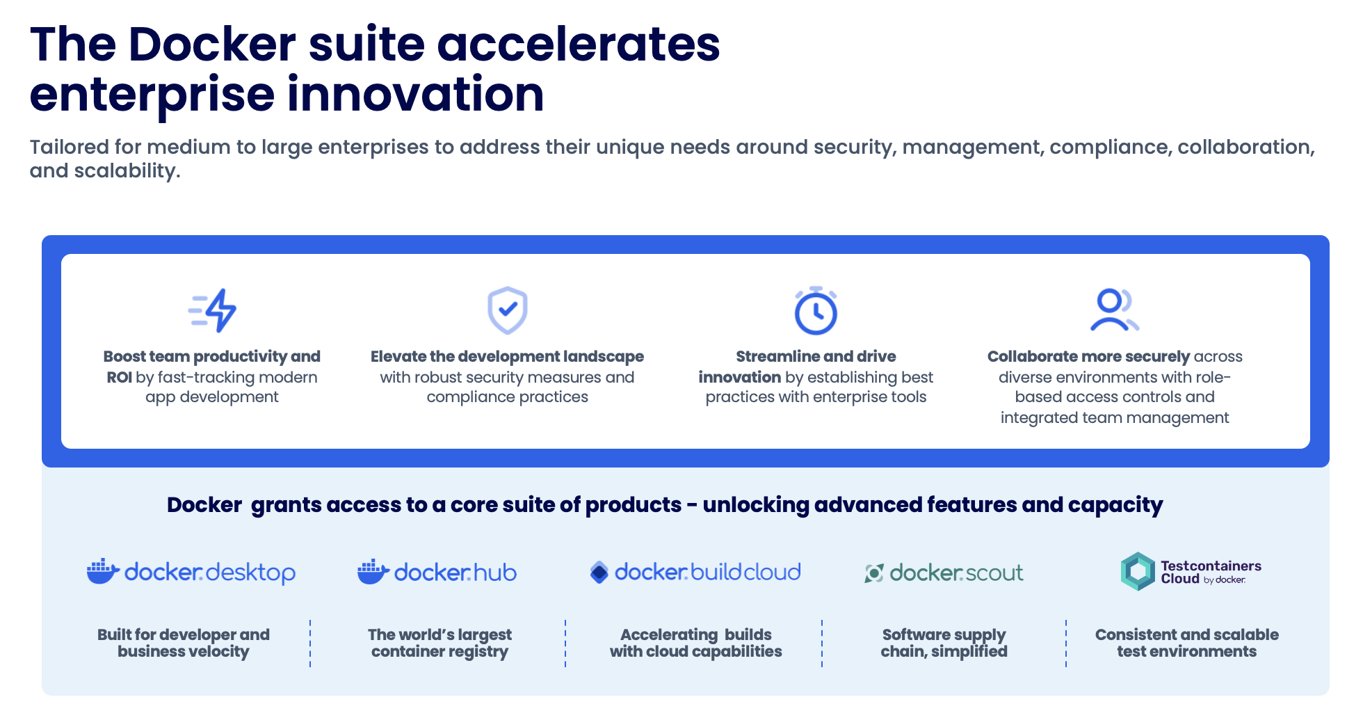 Docker Suite Accelerates Enterprise Innovation