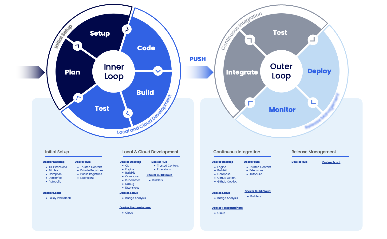 SDLC Breakdown